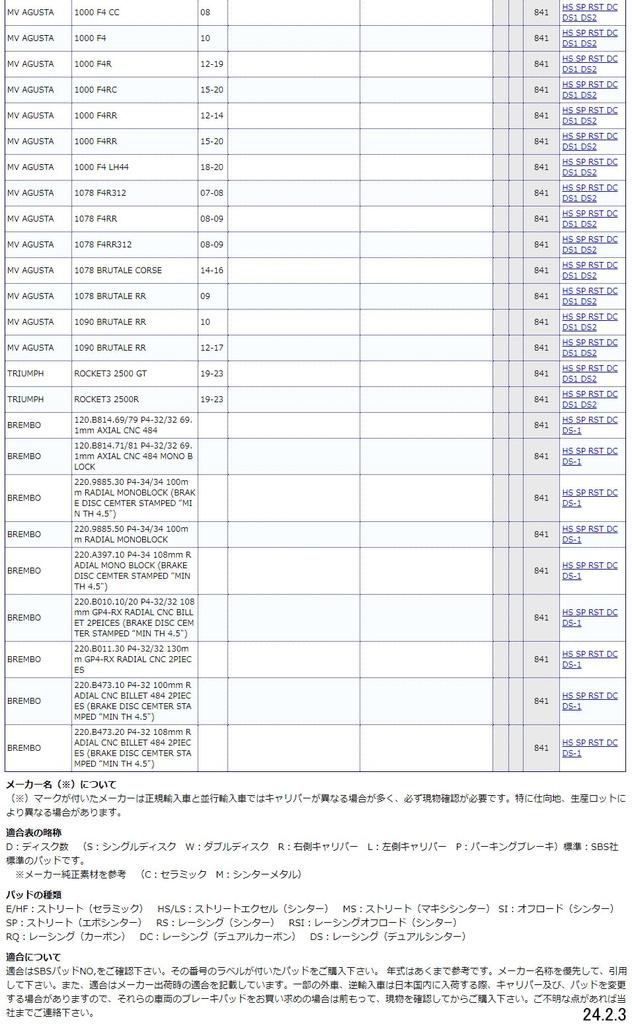 Тормозная колодка KITACO SBS 841RST Racing Sinter DUKE GSX-R100R/ABS ZX-10R и т. д.. 777-0841098
