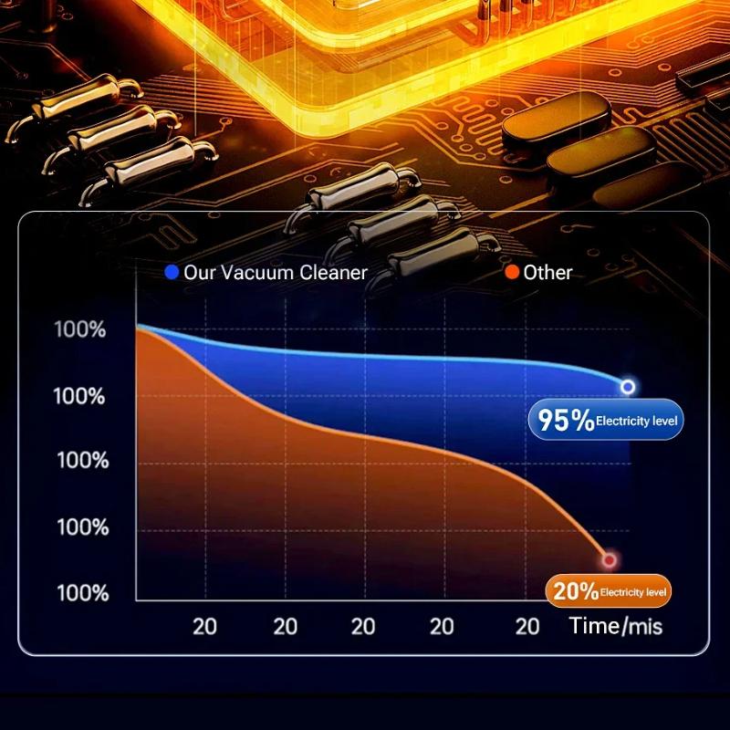 Автомобильный пылесос 638000Па Беспроводной Бесщеточный Мини Ручной Уборочная Машина Мощный Портативный Воздуходувка Пылесос для Автомобиля Дома