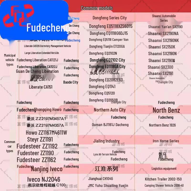 Прочные брезенты для транспортных средств и оборудования