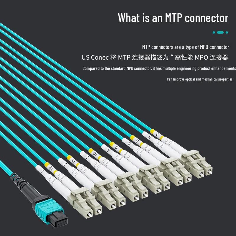 HAILE Оптический патч-корд MTP-LC 12 волокон Многомодовый OM3: 40G на 10G/100G на 25G