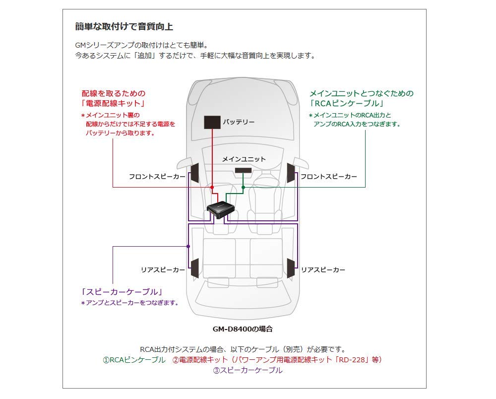 Pioneer Усилитель мощности Pioneer Мостовой усилитель мощности Carrozzeria GM-D8400 200 Вт×4