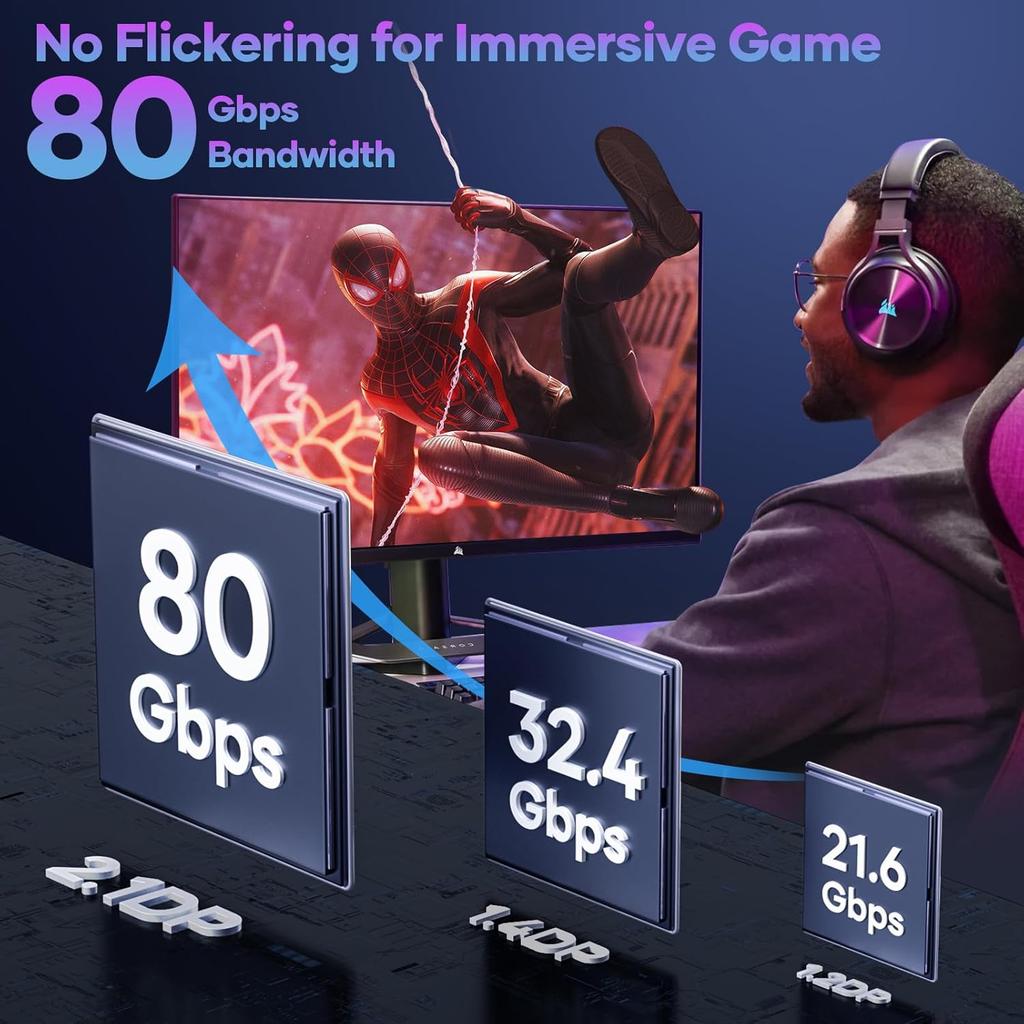 VESA Certified 16K Displayport Cable 2.1 DP 2.1 Cable 16K@60Hz, 8K@120Hz Support 80Gbps HDR, HDCP DSC 1.2a  For G-Sync Gaming Monitor 4090 7900xtx