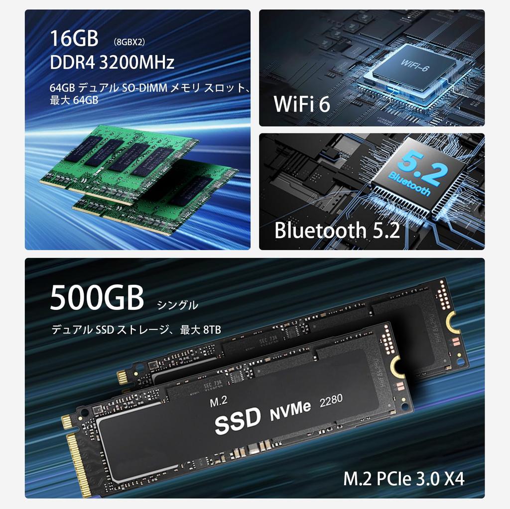 Beelink AMD Ryzen5 Pro EQR5 5650U Mini 8GB DDR4 500GB SSD Mini Computer to WiFi Bluetooth Support Auto Power On PC, (up 4.2 GHz) 6C/12T, 6, 5.2,