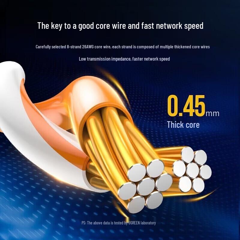 UGREEN CAT6 Gigabit Ethernet Patch Cable