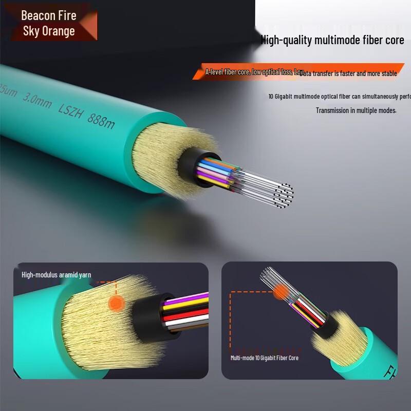FHTCEN MPO-MPO Multimode Fiber Optic Patch Cable