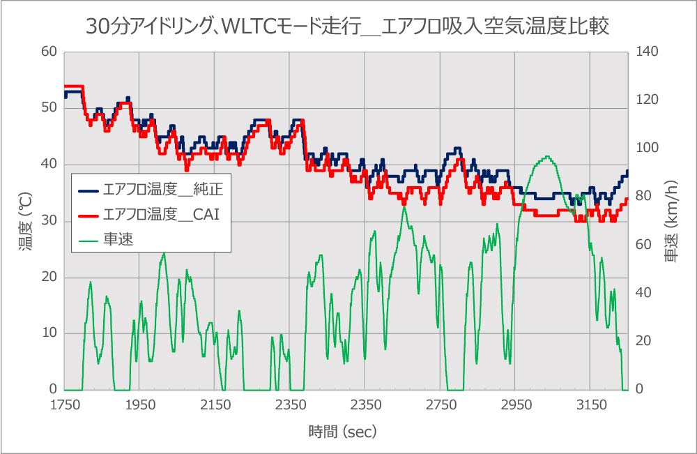 Полный комплект для впуска холодного воздуха HKS, очиститель всасывающих труб Suzuki Swift Sport ZC33S K14C (Гонки + + Коробка) (TURBO) 17/09-70026-AS002