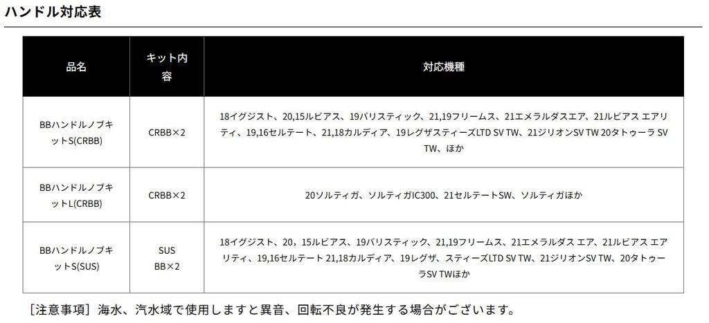 Daiwa SLP WORKS BB Рукоятка-кноб S (SUS)