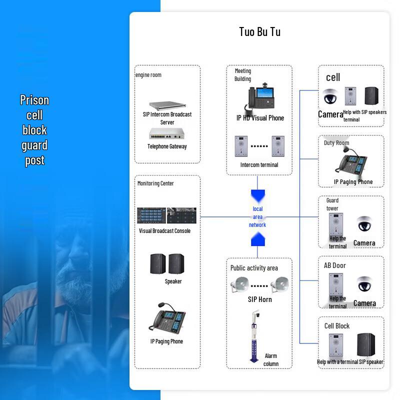Lelelele Integrated IP Communication & Dispatch Terminal (CN version)