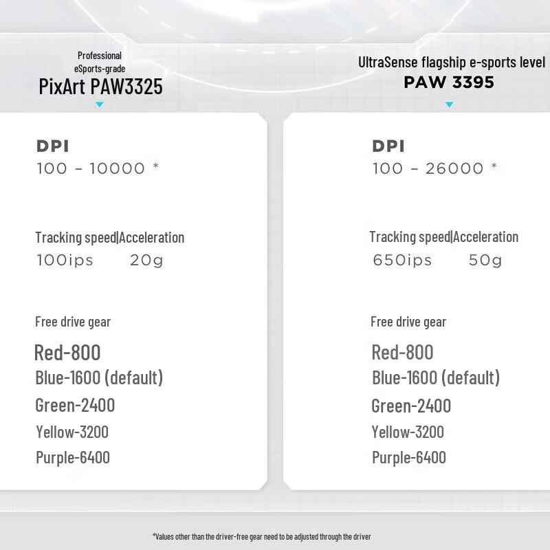 Lenovo Legion M6X SE Tri-Mode Wireless Gaming Mouse