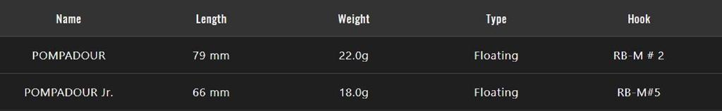 Jackall Pompadour 79 mm 22 grams Floating Lure Chart Back Gill Bone (9470)