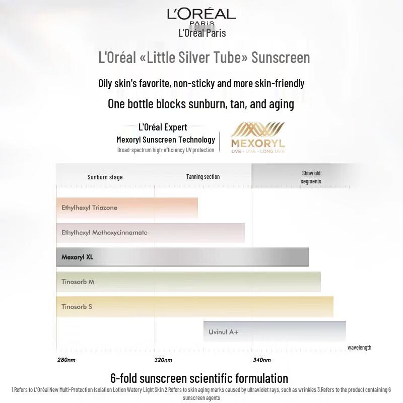L'Oréal Paris UV Defender Daily Care Sunscreen Fluid Set