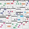 57 Guitar Chord Diagrams & Fingering Practice Sheets for Folk, Electric, & Acoustic Guitar