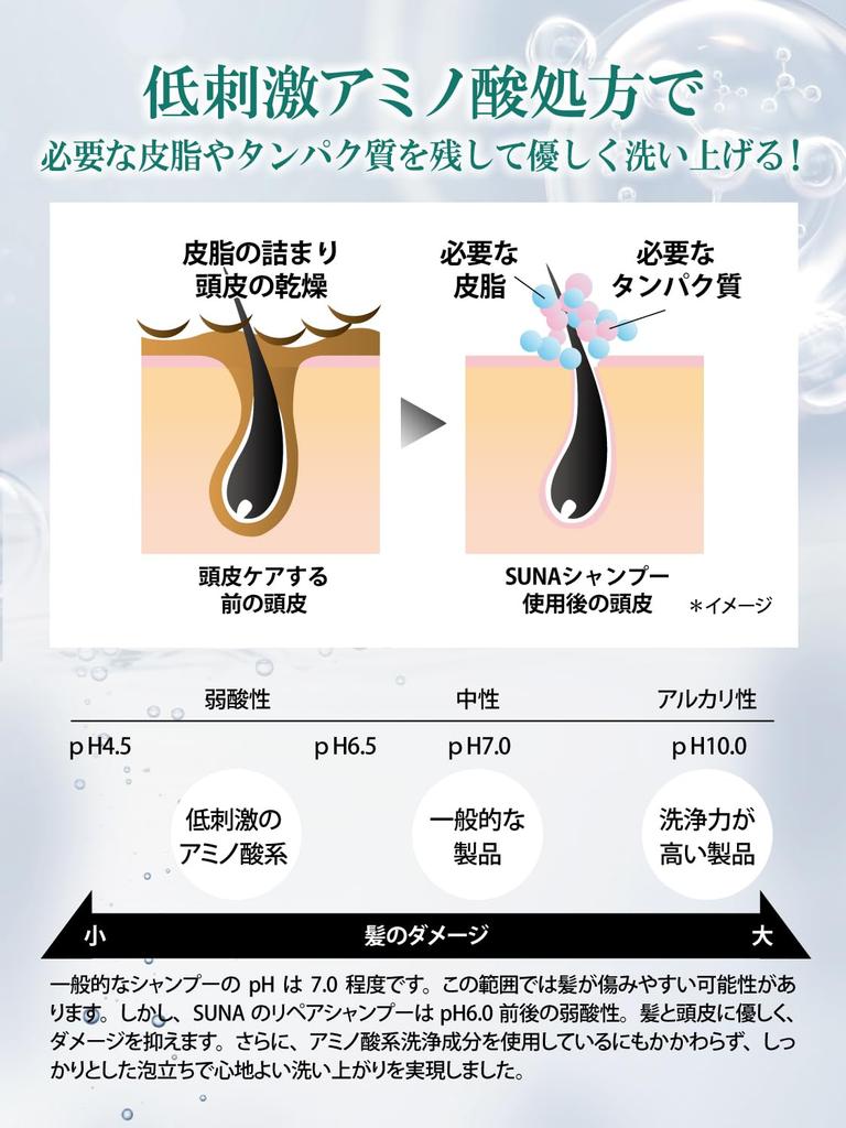 SUNA Шампунь для седых волос Уход против старения Ботаническая сила для блестящих волос в 40 и 50 лет Уход за седыми волосами уход за волосами объем Восстанавливает повреждения после окрашивания седины