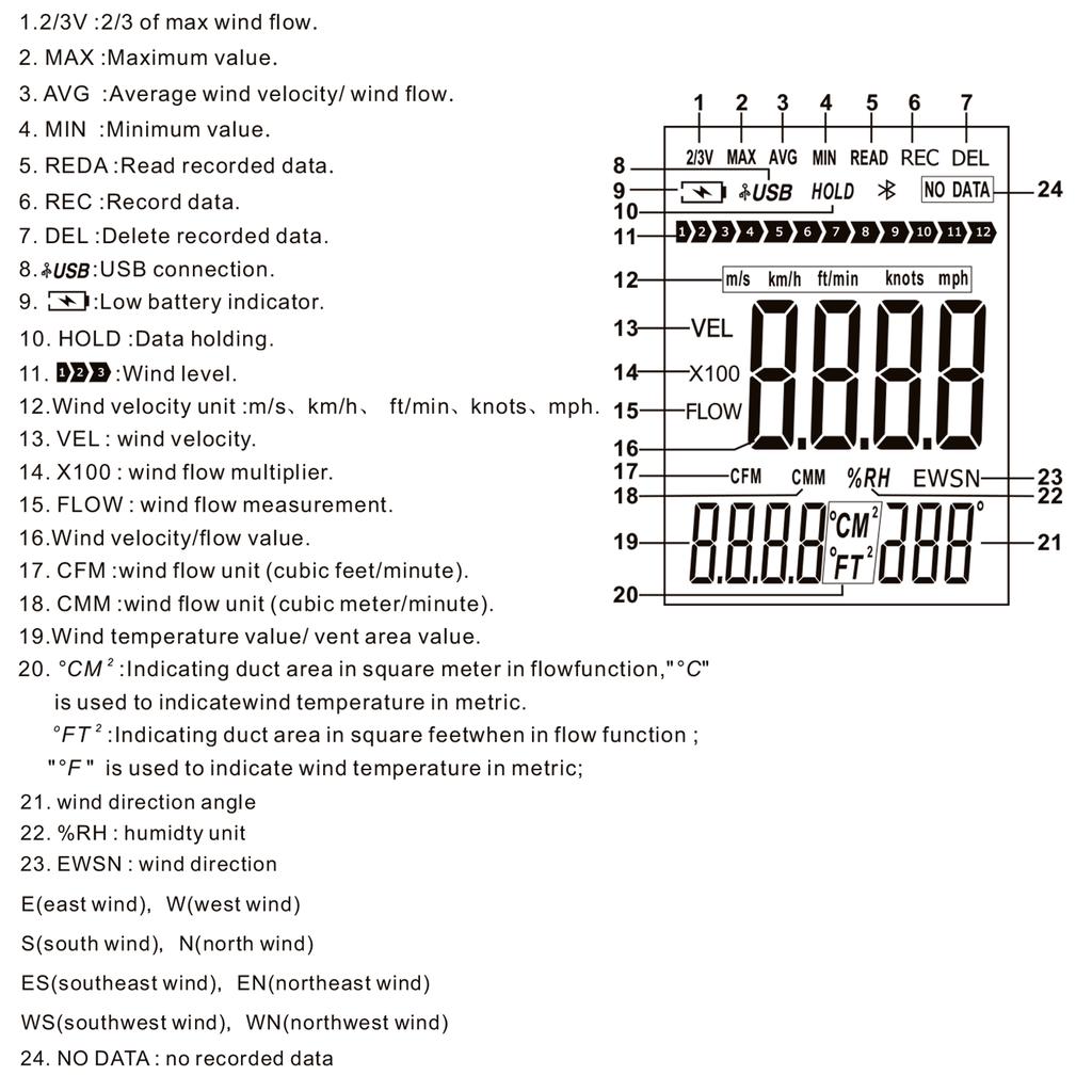 Handheld Digital Anemometer Professional Multifunction Anemograph with Detachable Auxiliary Fan Air