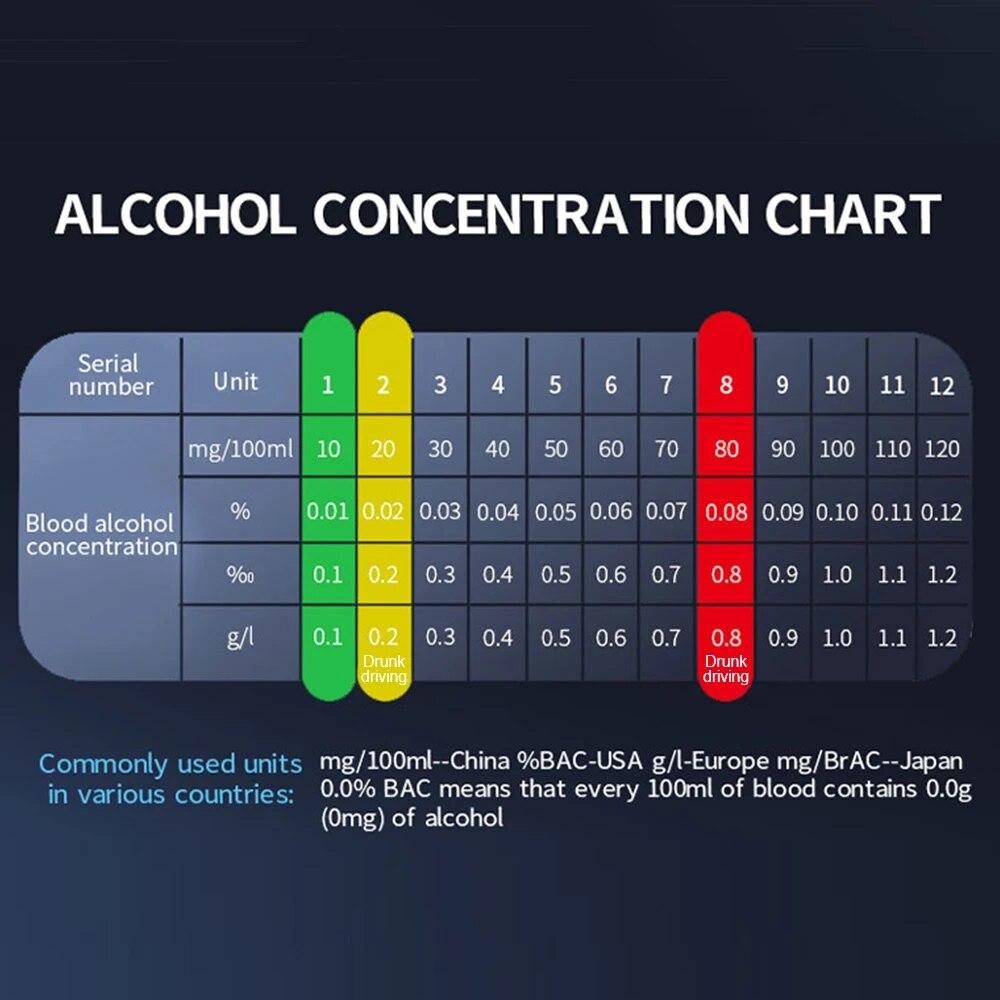 Алкотестер Профессиональный Высокочувствительный Алкотестер Бесконтактный Алкотестер Зарядка Type-C Портативный Алкотестер