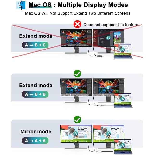 USB C to Dual HDMI Adapter 4K,Docking Station Dual Monitor, Type C to HDMI Splitter Extended Display, Laptop Docking Stations Connect Two Monitor,