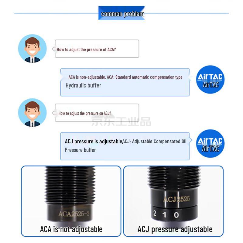 Стандартный гидравлический демпфер Airtac с пластиковым колпачком