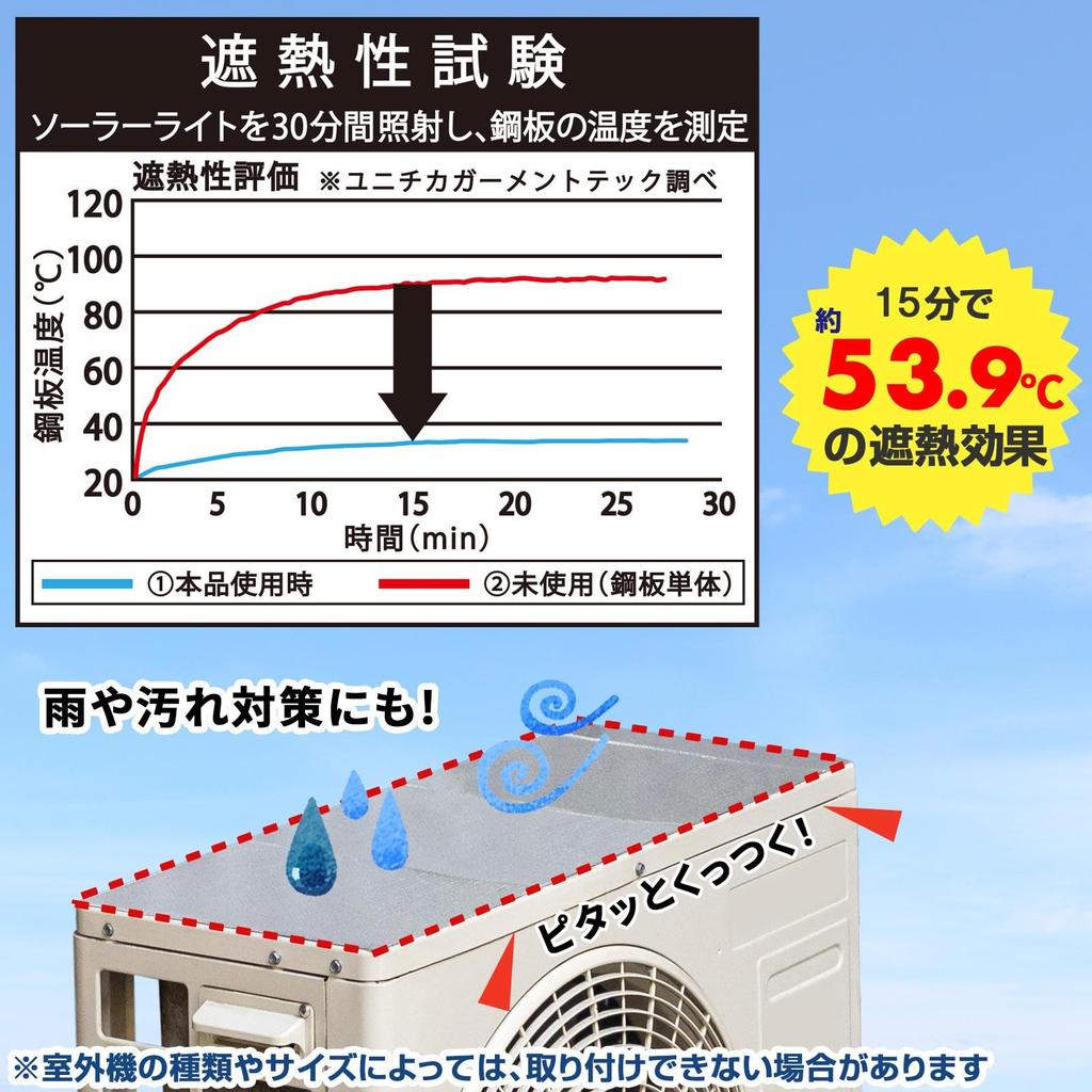 Comolife Набор наклеек-теплозащитных экранов для наружного блока кондиционера, Лист для защиты от тепла, солнца и пятен для наружного блока кондиционера, Тип, 2, Чехол, Экран,