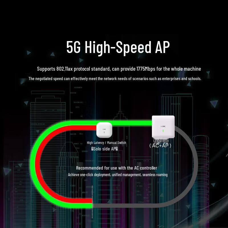 H3C WA6320S-C-FIT Wi-Fi 6 Внутренняя точка доступа (Китайская версия)