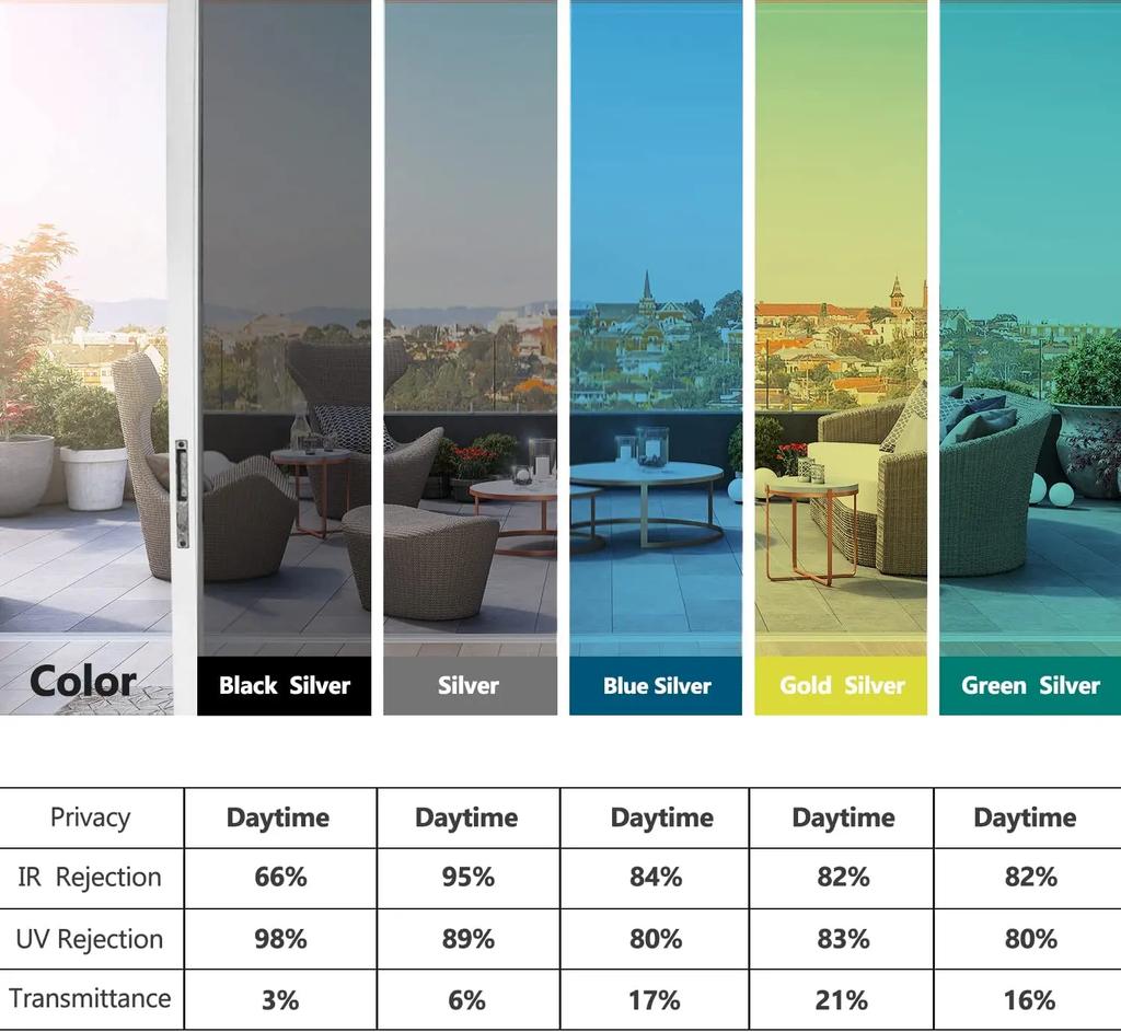 Серебряная пленка для окон с односторонним зеркалом, теплозащитная солнцезащитная затемняющая стеклянная дверь, светоотражающая тонировочная пленка для окон для дома