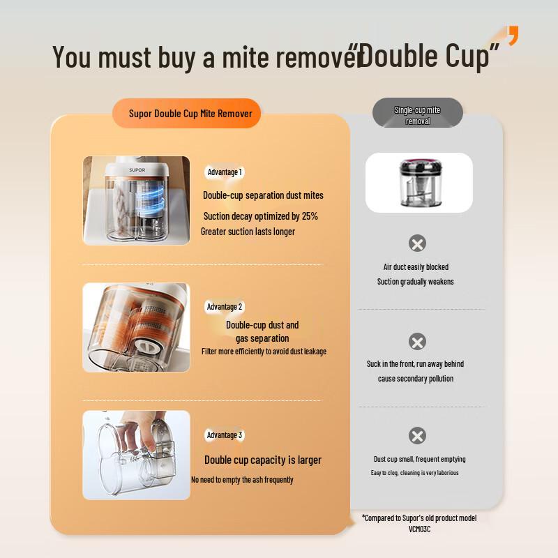 SUPOR Handheld UV Anti-Mite Vacuum Cleaner CN plug (adapter included)
