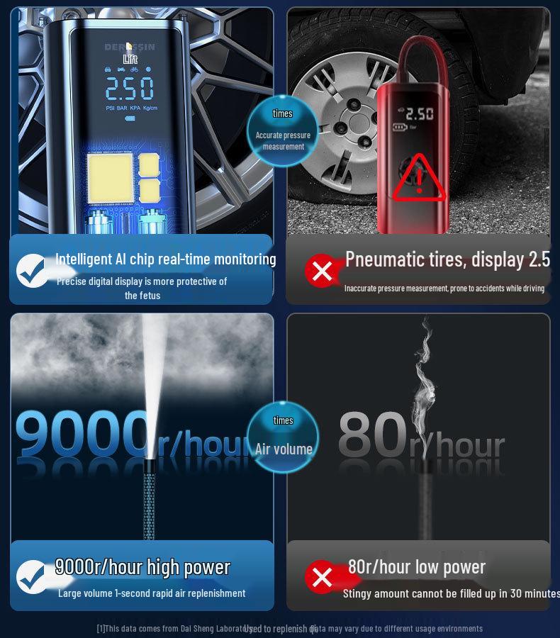 Портативный беспроводной цифровой дисплей умный насос для накачивания шин