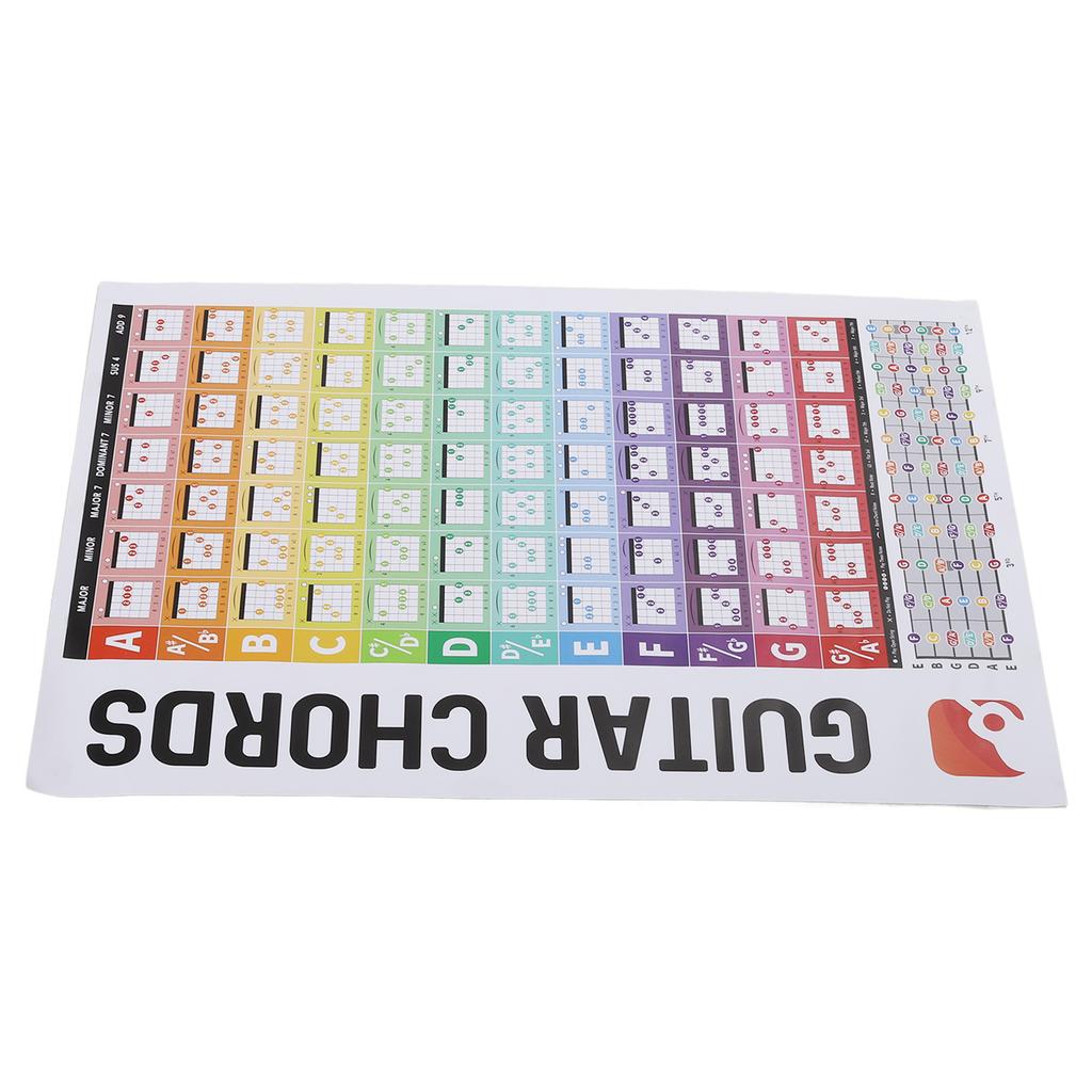 Guitar Chords Poster Chart Copperplate Paper Acoustic Electric Guitar Chord for Beginners