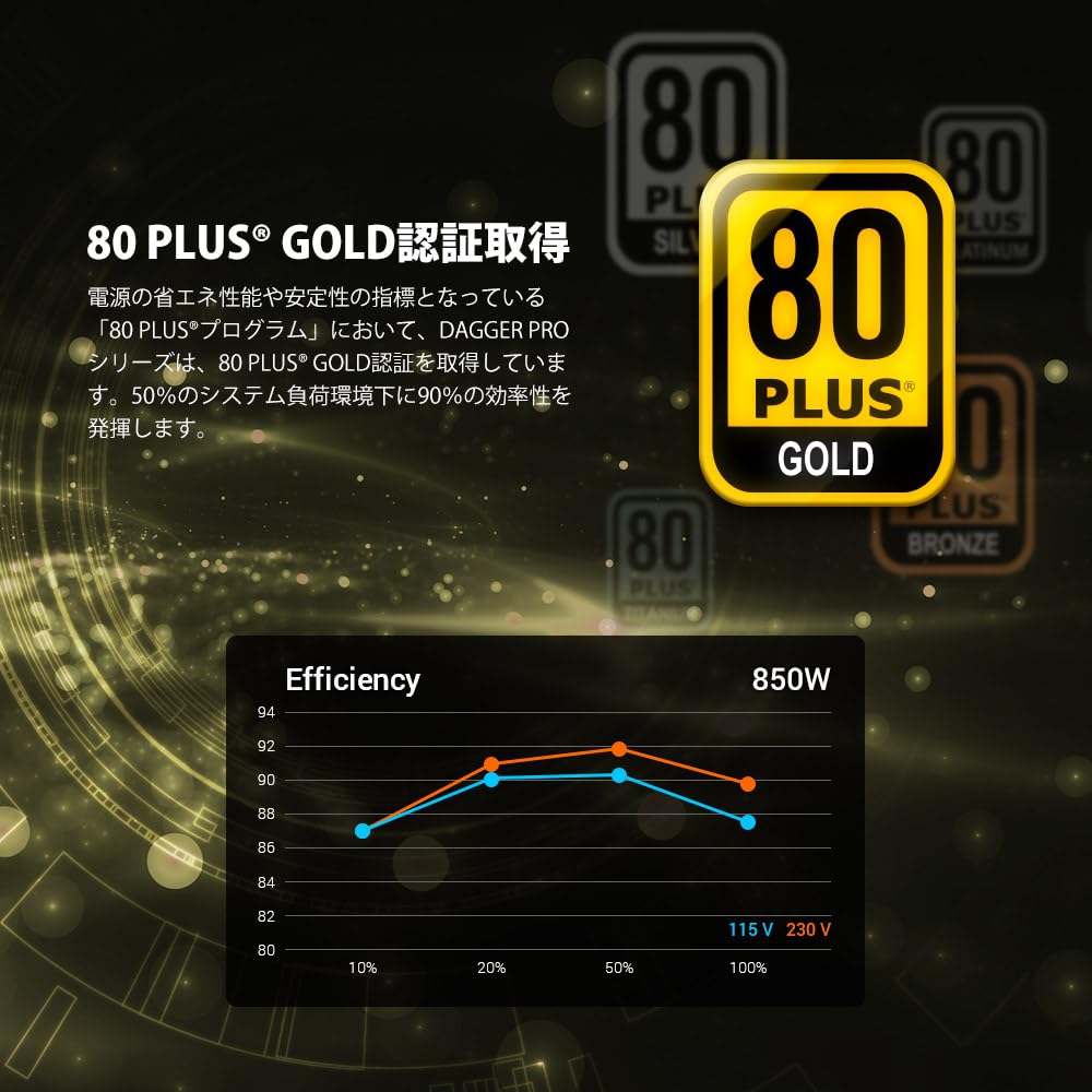 FSP 80PLUS GOLD certified Fully modular standard compatible 850W power supply SFX form factor PRO 850W / ATX3.0 PCIe5.0 / [DAGGER ATX3.0(PCIe5.0)]
