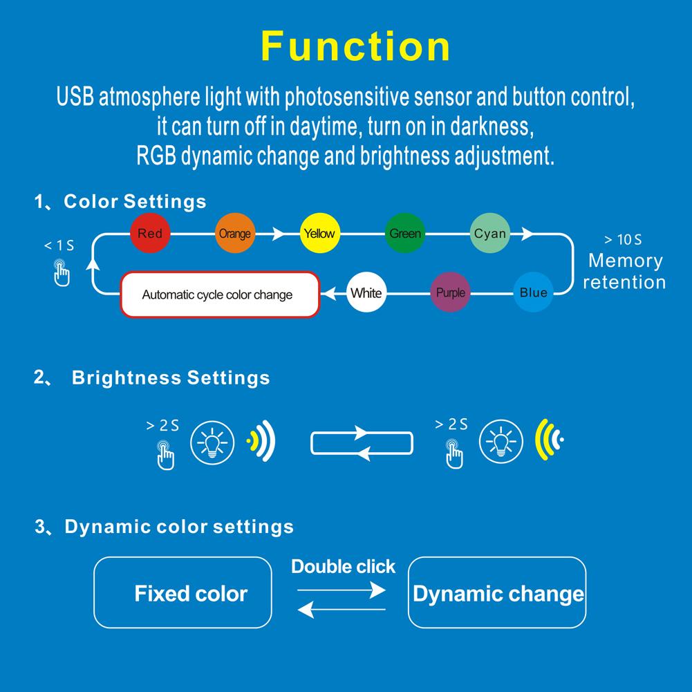 Светодиодный рассеянный свет Type-C, 8 цветов, RGB, динамический градиент, яркость, регулируемая внутренняя атмосфера, лампа для салона автомобиля