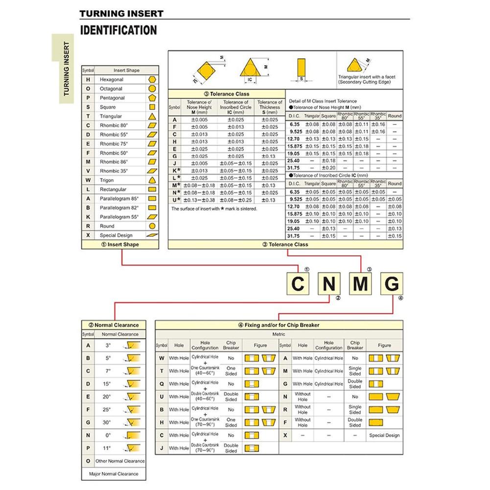 10 шт. DCMT3-2-SM DCMT11T308 SM DCMT32.52 Твердосплавные вставки для токарной обработки