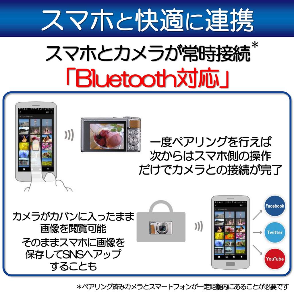 Canon Compact Digital Camera PowerShot SX740 HS Silver 40x Optical Compatible PSSX740HSSL Zoom/4K Video/Wi-Fi