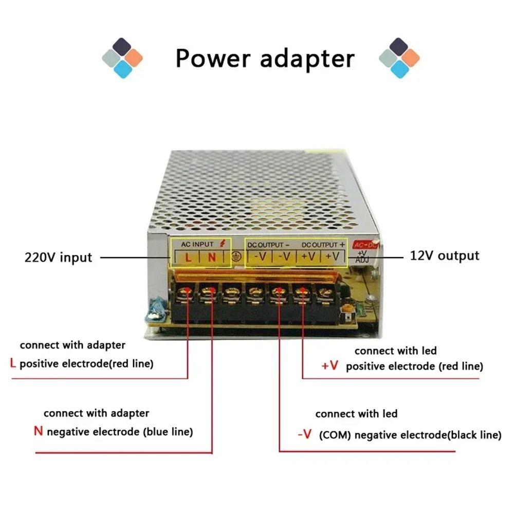 AC110V 220V К DC12V Импульсный источник питания 1A 2A 3A 4A 5A 10A 15A 20A Металлический корпус Трансформатор для освещения Источник питания Адаптер