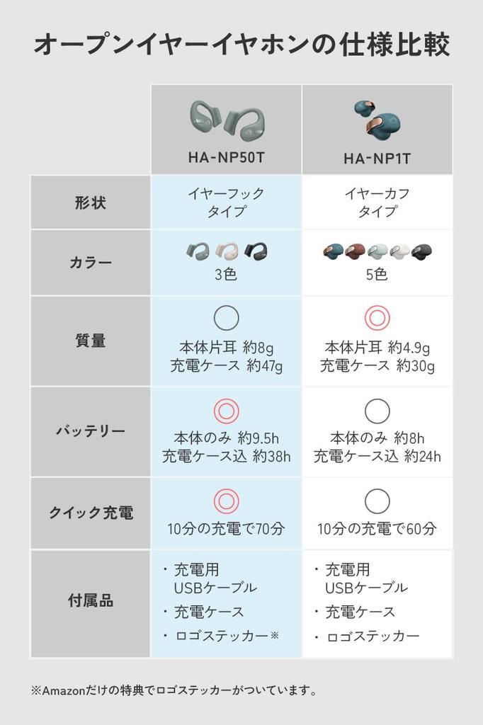 JVC Kenwood Victor Wireless Earphones Bluetooth Open Ear Listening Without Covering Your Ears Ear Hook Up To 38 Hours Playback Microphone Included
