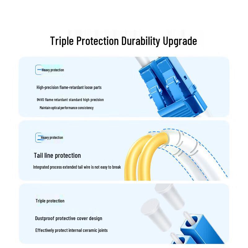 UGREEN NW355 LC-LC Single-Mode Duplex Fiber Optic Patch Cord