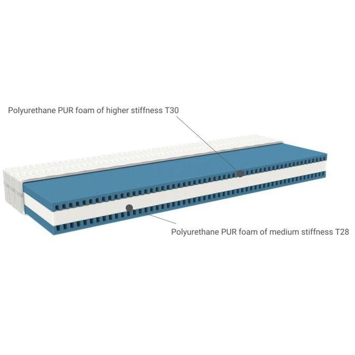 Matelas enfant mousse maintien du dos 18 x 120 x 180 cm - fermeté 5/7