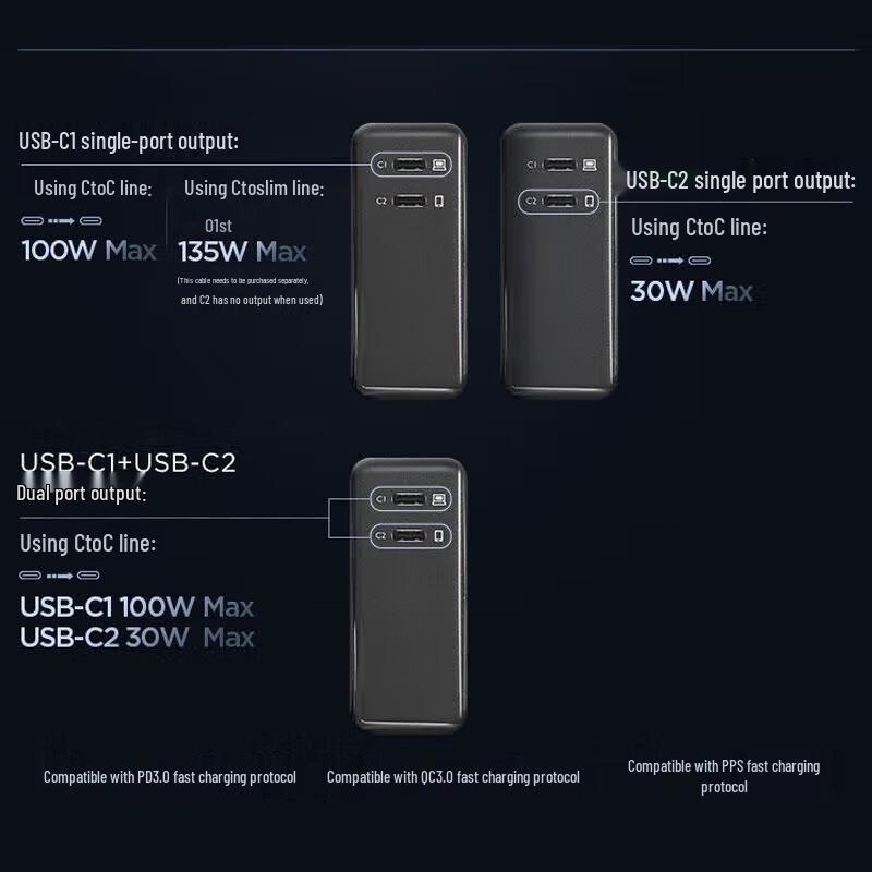Lenovo Thinkplus 135W Dual-Port GaN Fast Charger