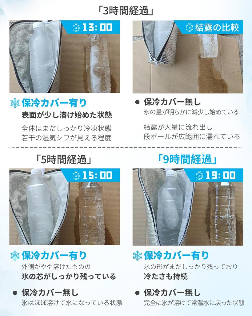 GOKEI PET Bottle Keeps Ice Cold for 9 Aluminum Insulates PET Bottles Up To Keeps Ice Shock Prevents 1 Piece Cover, Anti-Condensation, Hours, Finish,