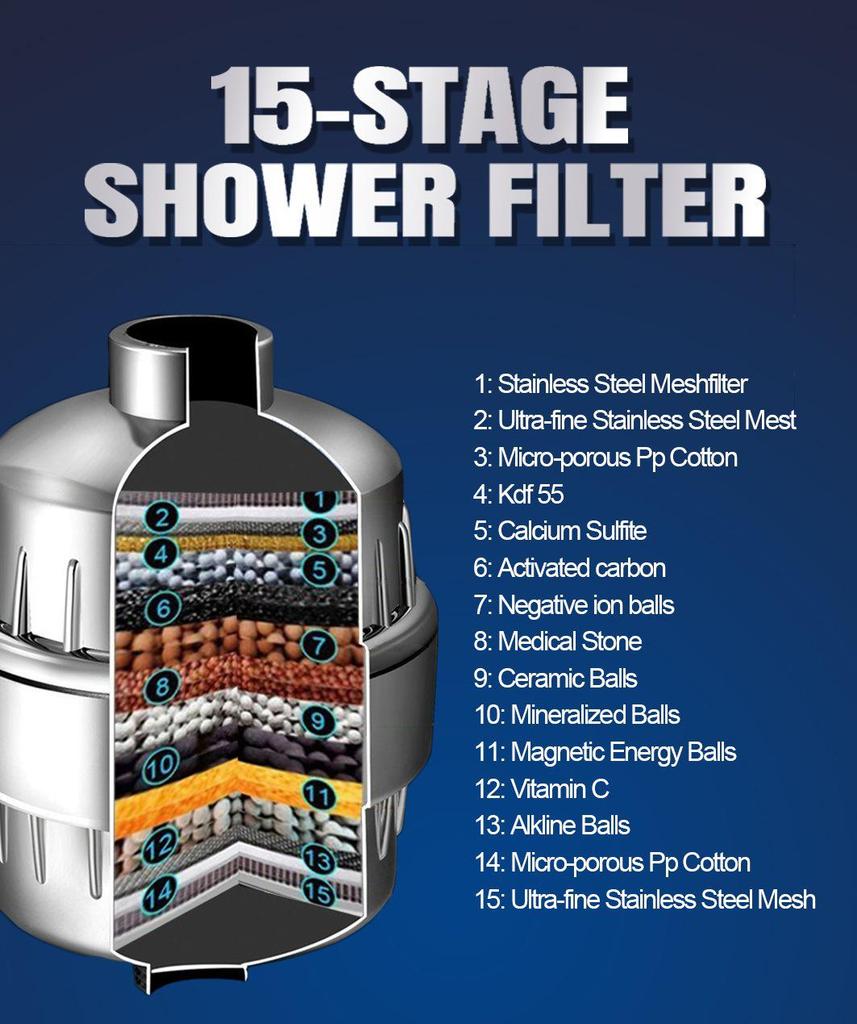 Premium Shower Filter Set: 10-15 Layers, 17-25 Levels, Water Purification Core for Enhanced Shower Experience