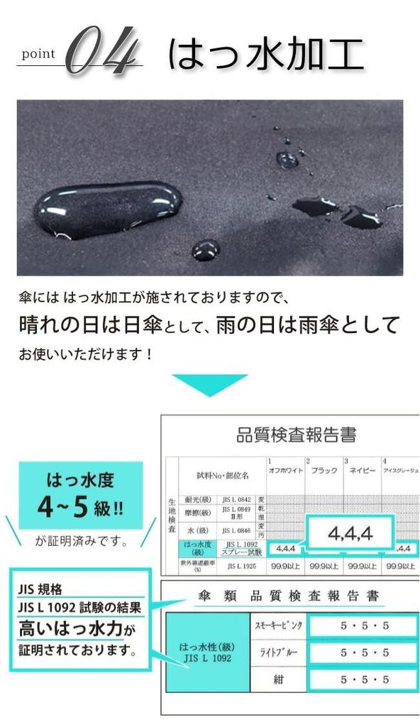 Круглый полностью складной, подходит как для солнечной, так и для дождливой погоды. Серая и черная лента 50 см 77 см в диаметре в разложенном виде. Сделан из легкого и прочного материала. Легко открывается.