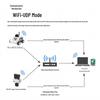 Умный робот-автомобиль ROS2 с ИИ-распознаванием изображений и WiFi-камерой на стабилизаторе