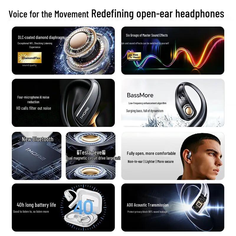 Спортивные Bluetooth-наушники с открытым ухом 1MORE S70