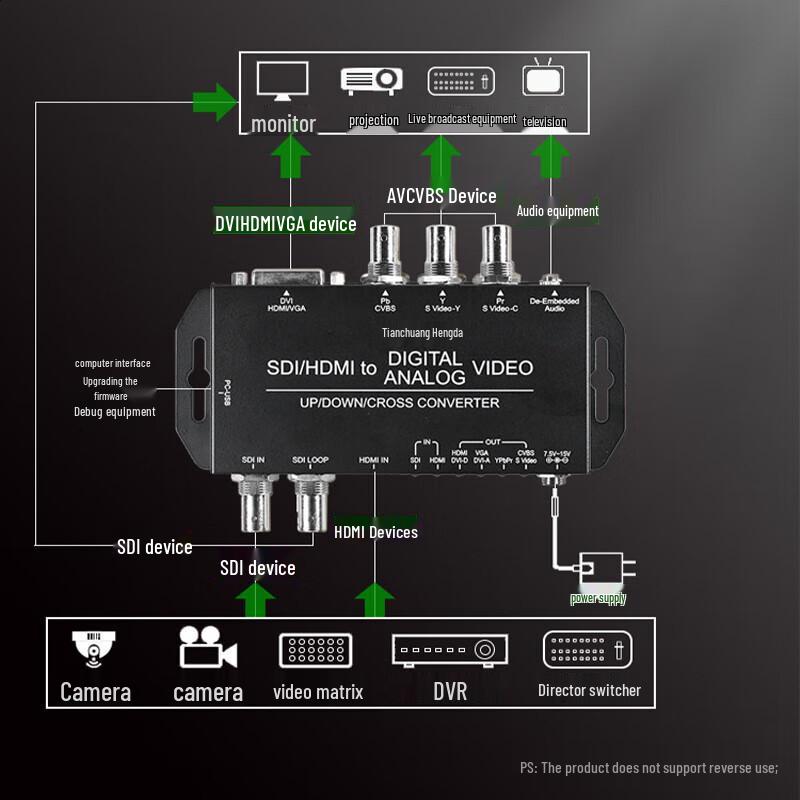 TCHD Видеоконвертер HD Видео Multi-Format SDI HDMI