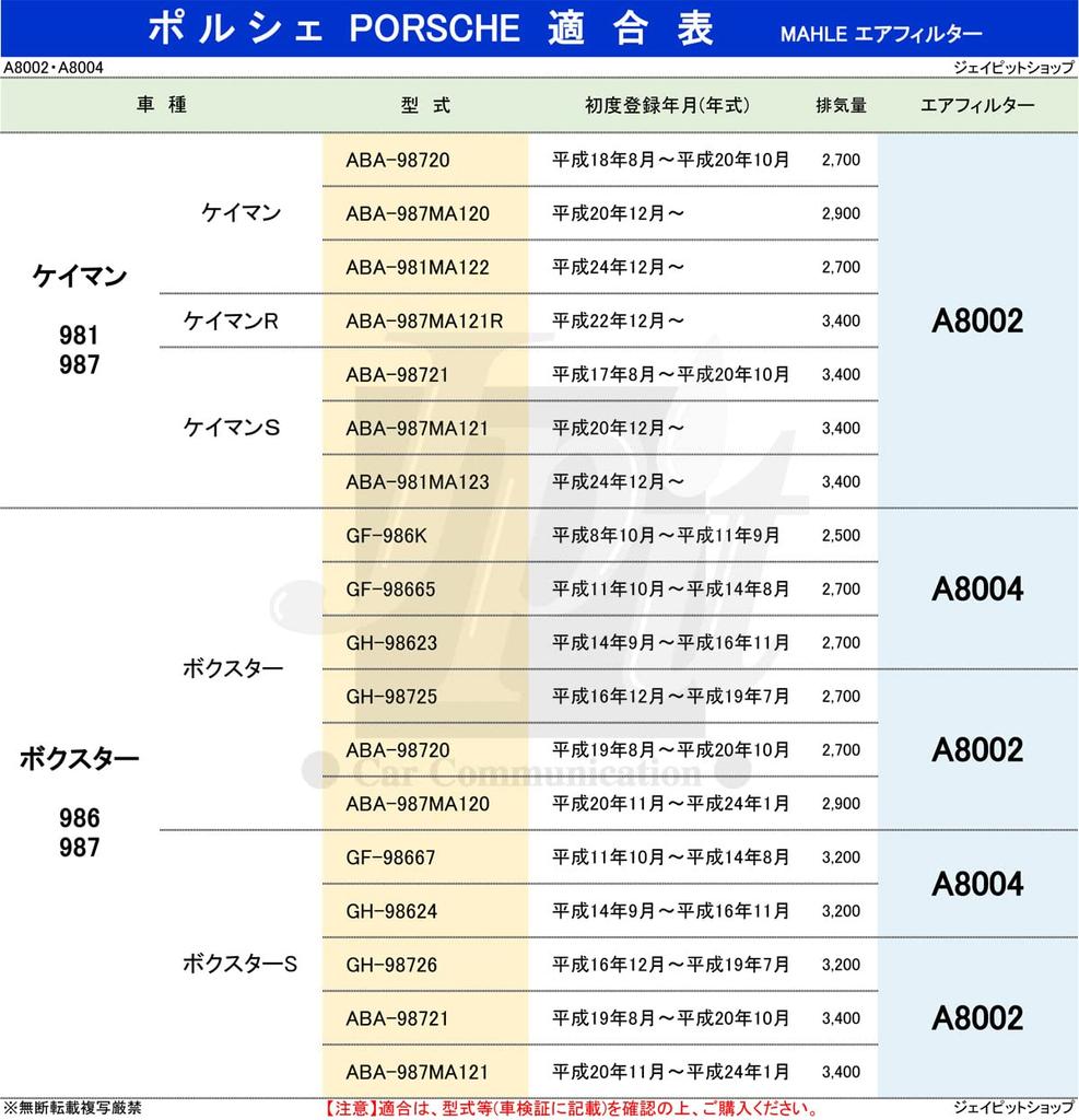 MAHLE Air Cleaner Filter for Porsche S Model compatibility must be Made by the OEM filter Boxster/Boxster (986) (GF-986K, GF-98665, GH-98623,