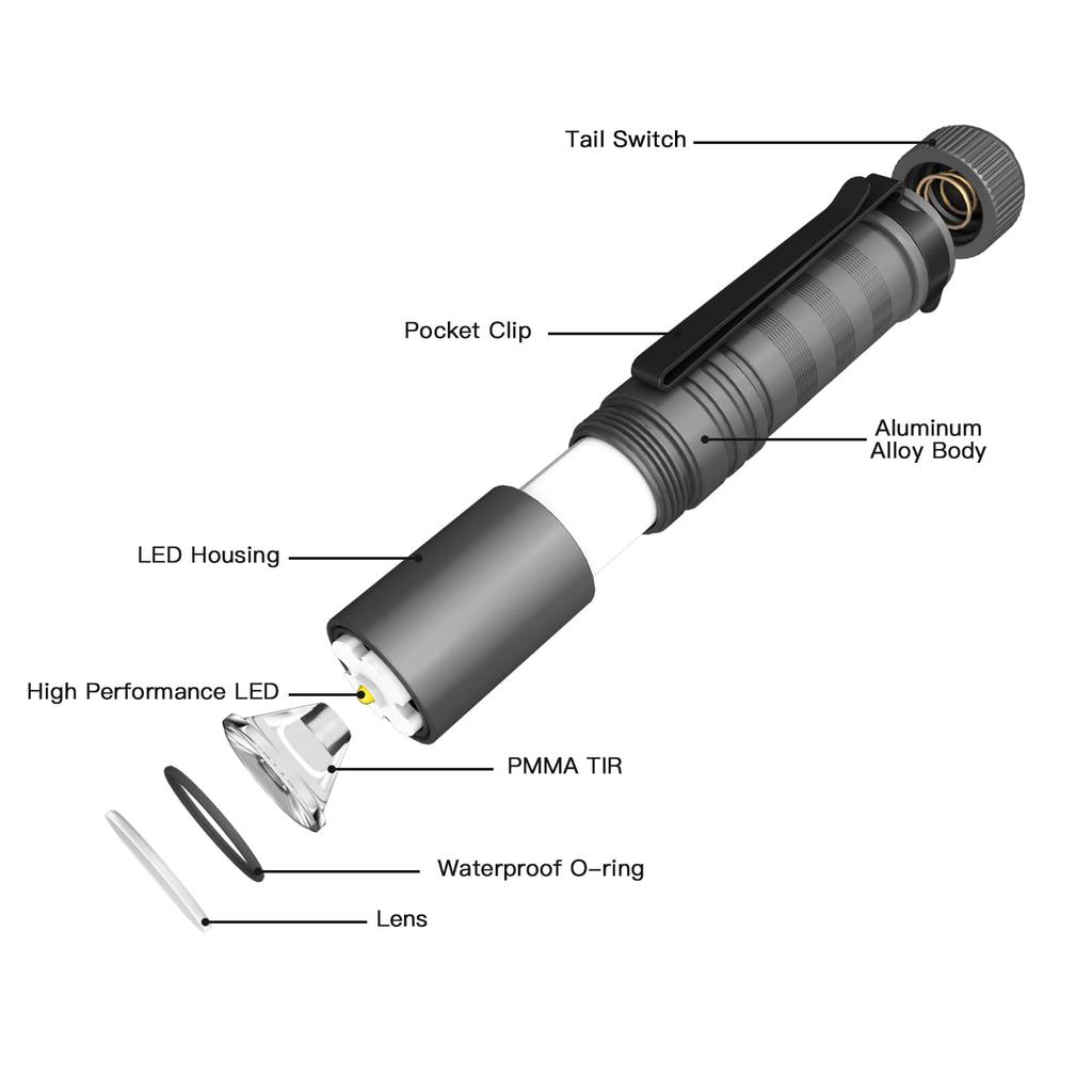 ThruNite SABER Compact and Lightweight EDC 659 Powerful Handheld Light with Multiple Flashlight with IPX8 Ideal for Outdoor Night Emergency and More