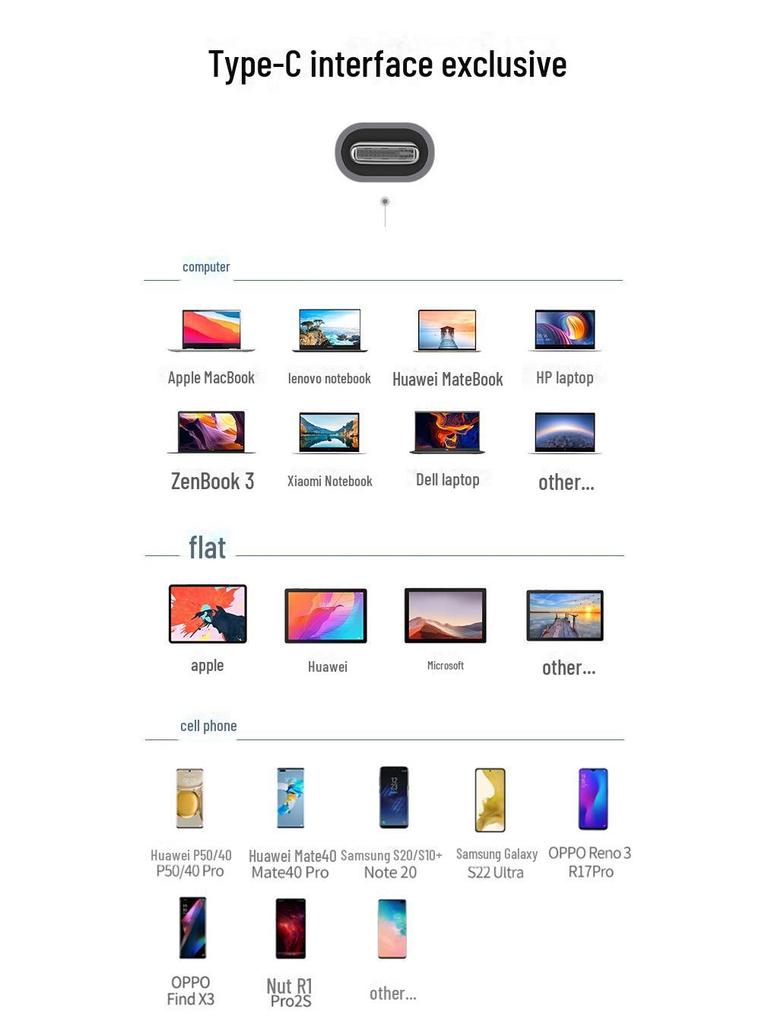 Хаб Philips Type-C для Apple и Huawei: HDMI, Сеть, Док-станция для расширения USB