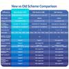 USR-TCP111-E1 ED1 Модуль последовательного порта в Ethernet Ядро Cortex-M7 1/1 Канал TTL Последовательный порт Шлюз MQTT Modbus Шифрование SSL