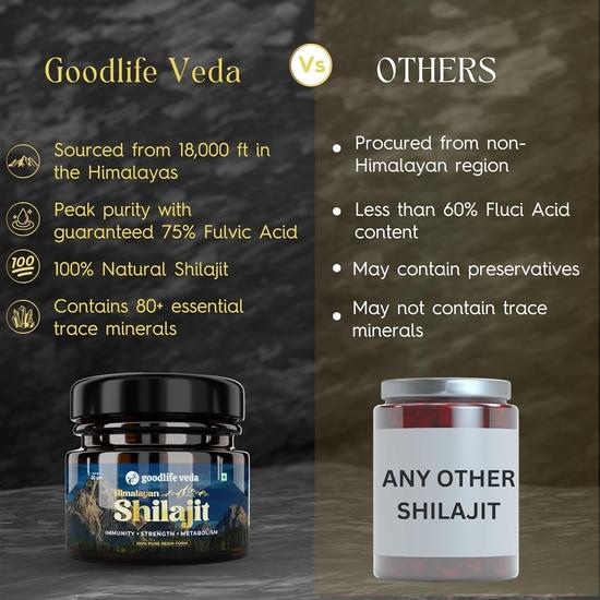 Goodlife Veda Himalayan Shilajit/Shilajeet Gold Resin для мужчин и женщин, повышает производительность, силу и выносливость, 20 г