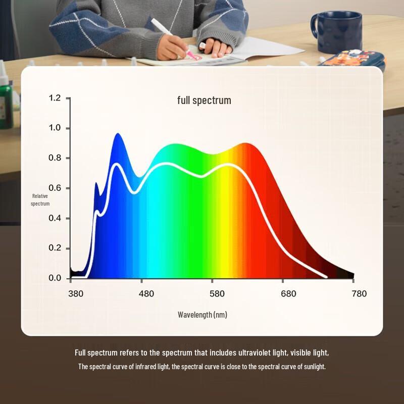 Panasonic Full Spectrum LED Floor Lamp