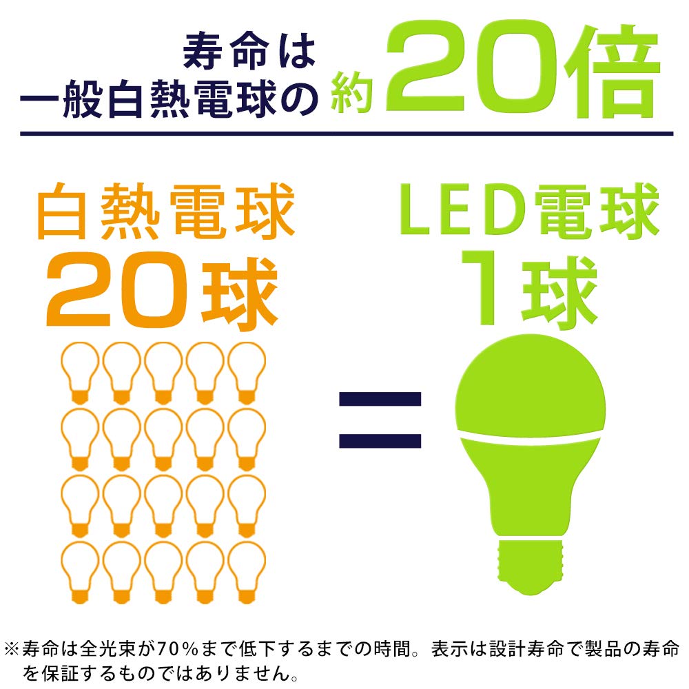Iris Ohyama LED Wide 40W Warm Energy-Saving Measures Bulb, E26, Beam, Equivalent, White, LDA5L-G-4T6-E
