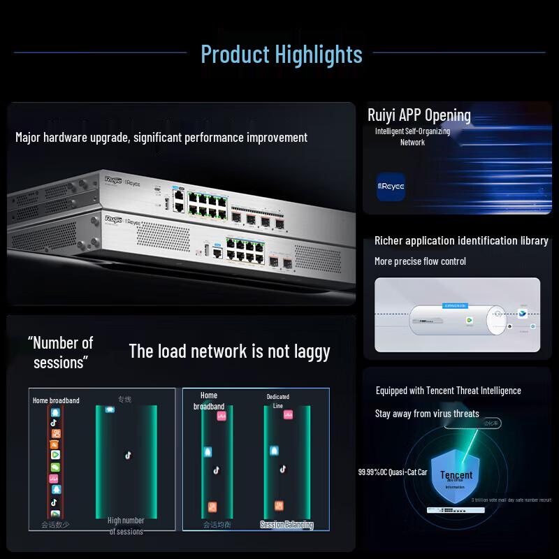 Ruijie RG-NBR-N7204-E Enterprise Integrated VPN Gateway